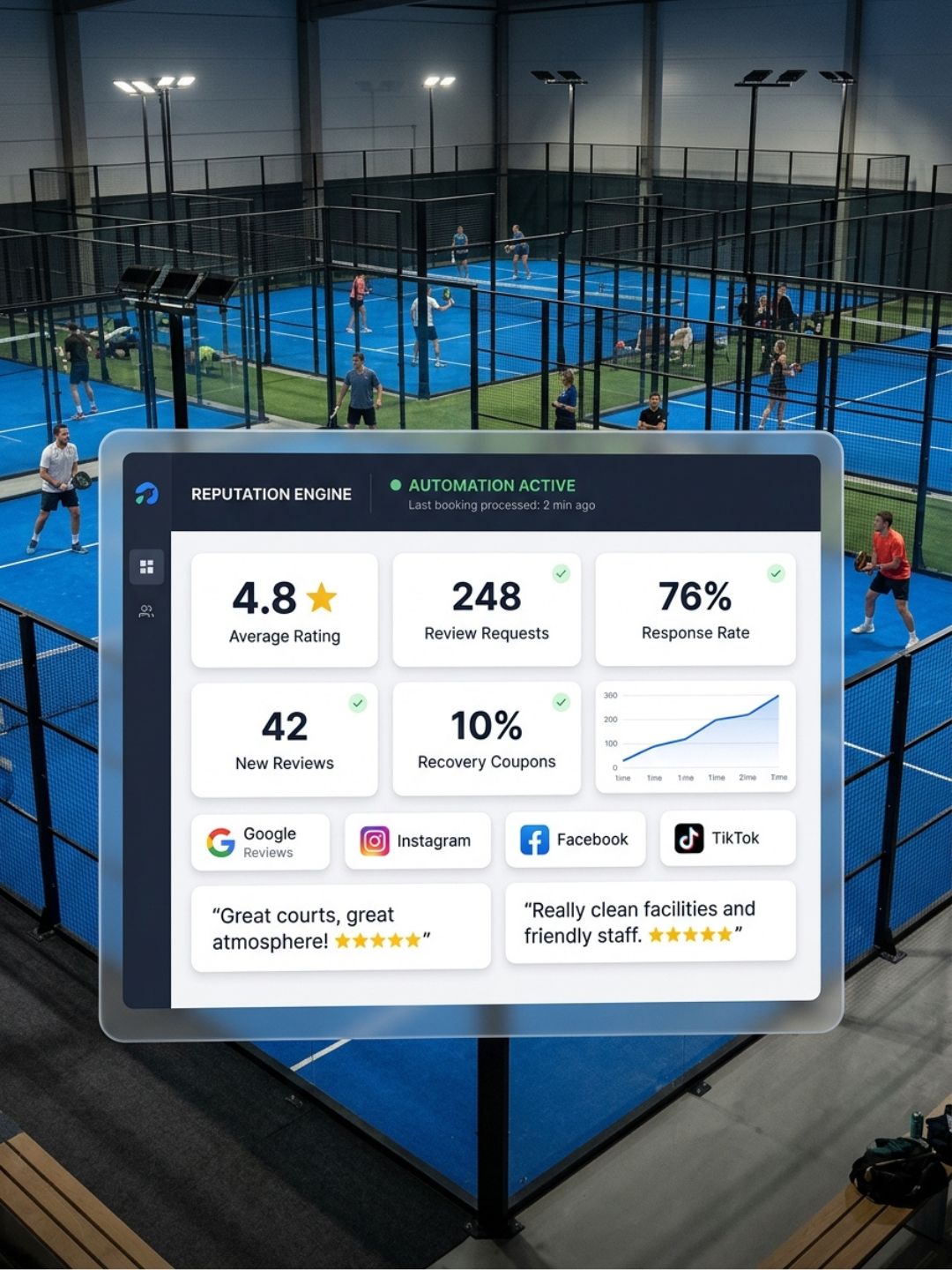 AI reply and recovery coupon example