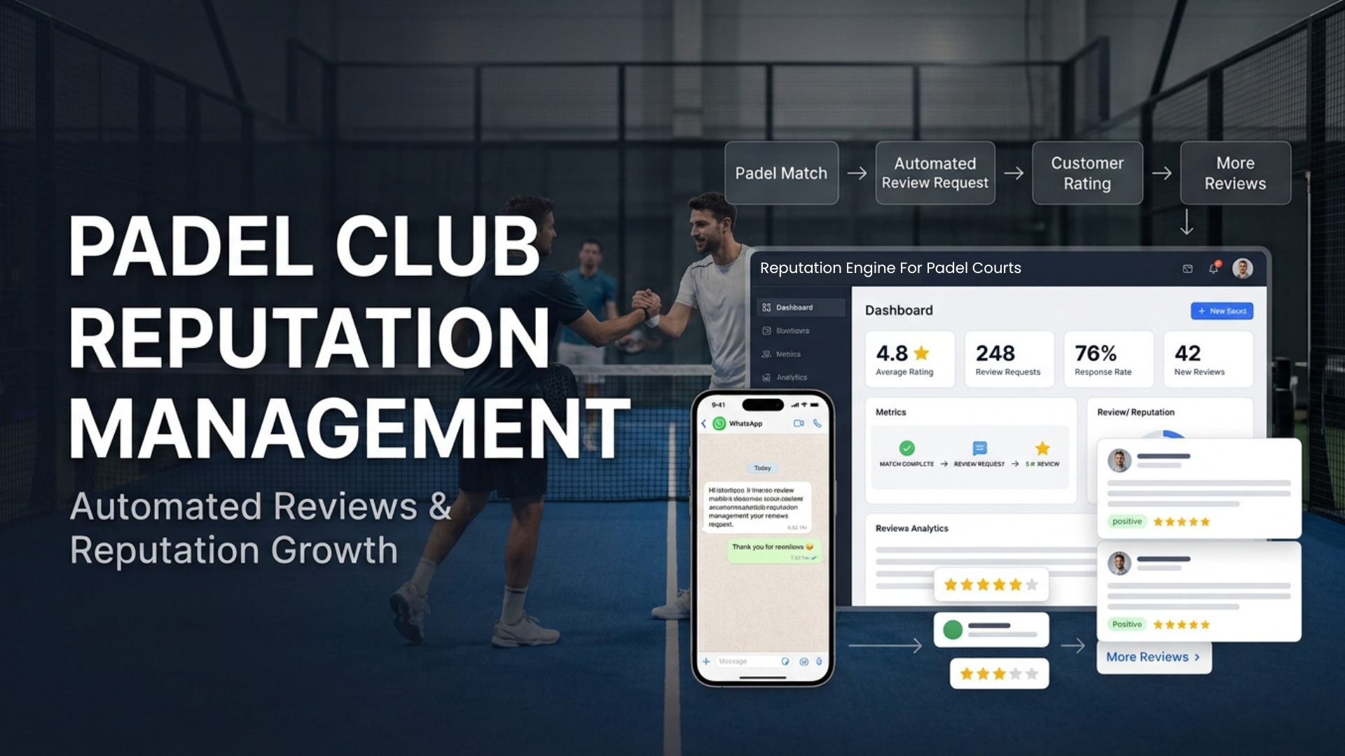 Reputation Management for Padel Courts